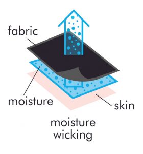 Moisture wicking vs moisture absorption in workwear and why it matters